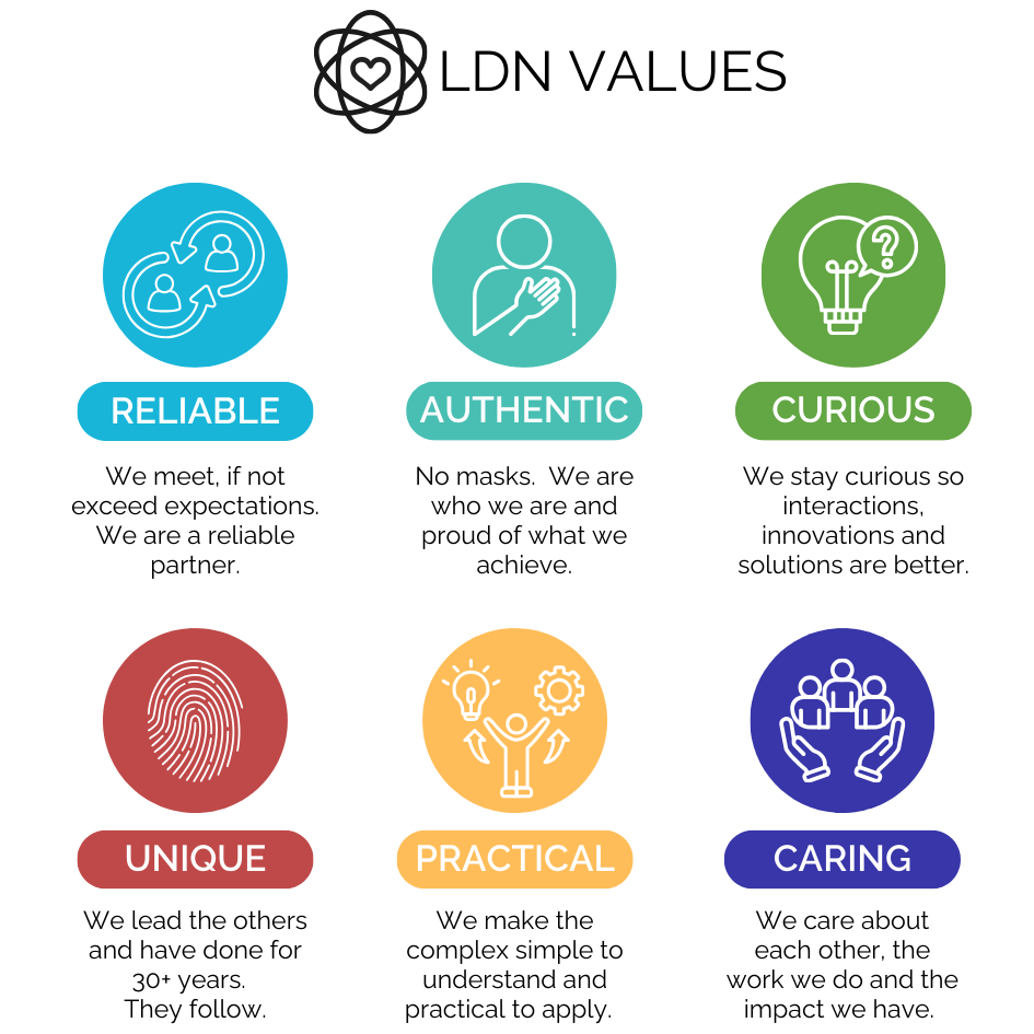 LDN Values 3 across