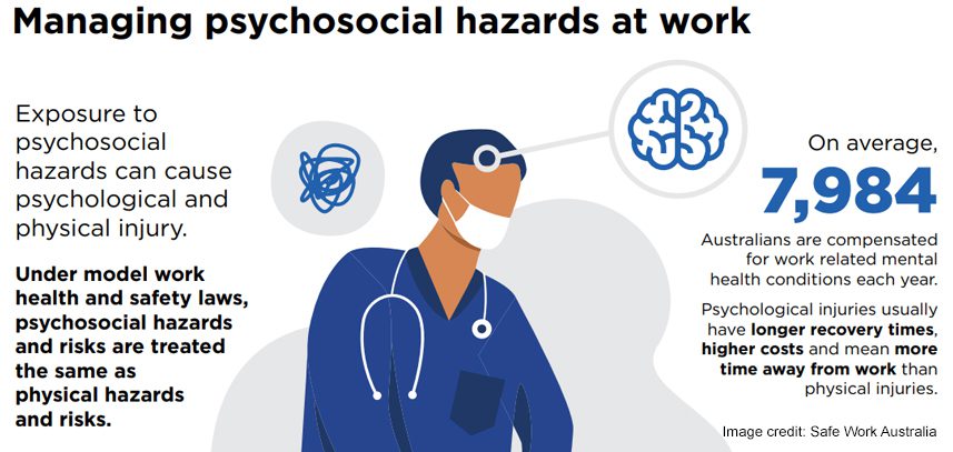 Managing psychosocial hazards at work