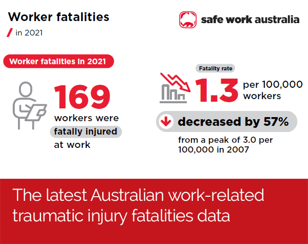 Graphic Safe Work Australia fatality statistics