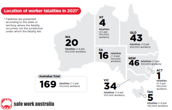 Latest Australian Work-Related Traumatic Injury Fatalities Data | LDN