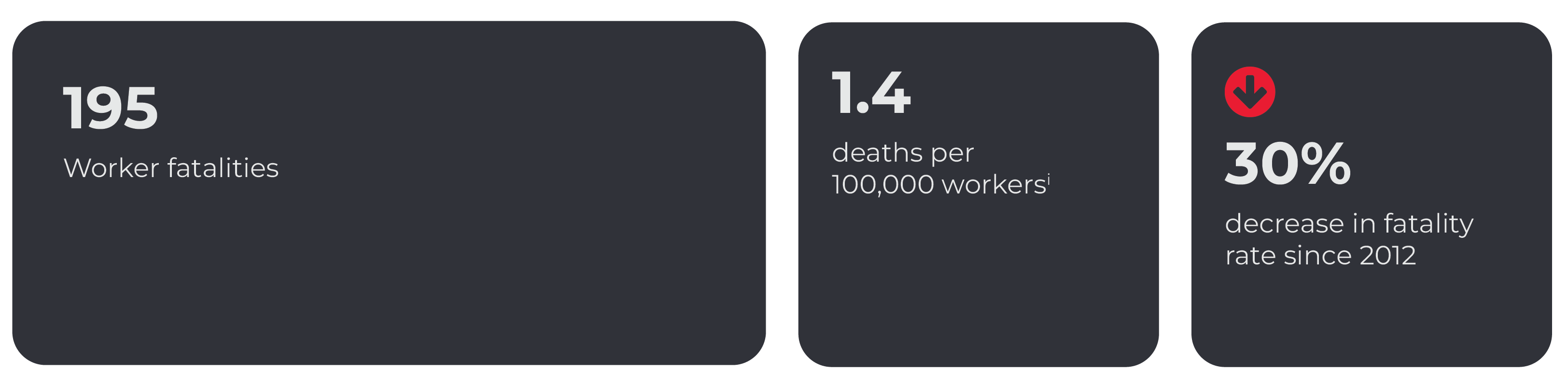 Key stats fatalities
