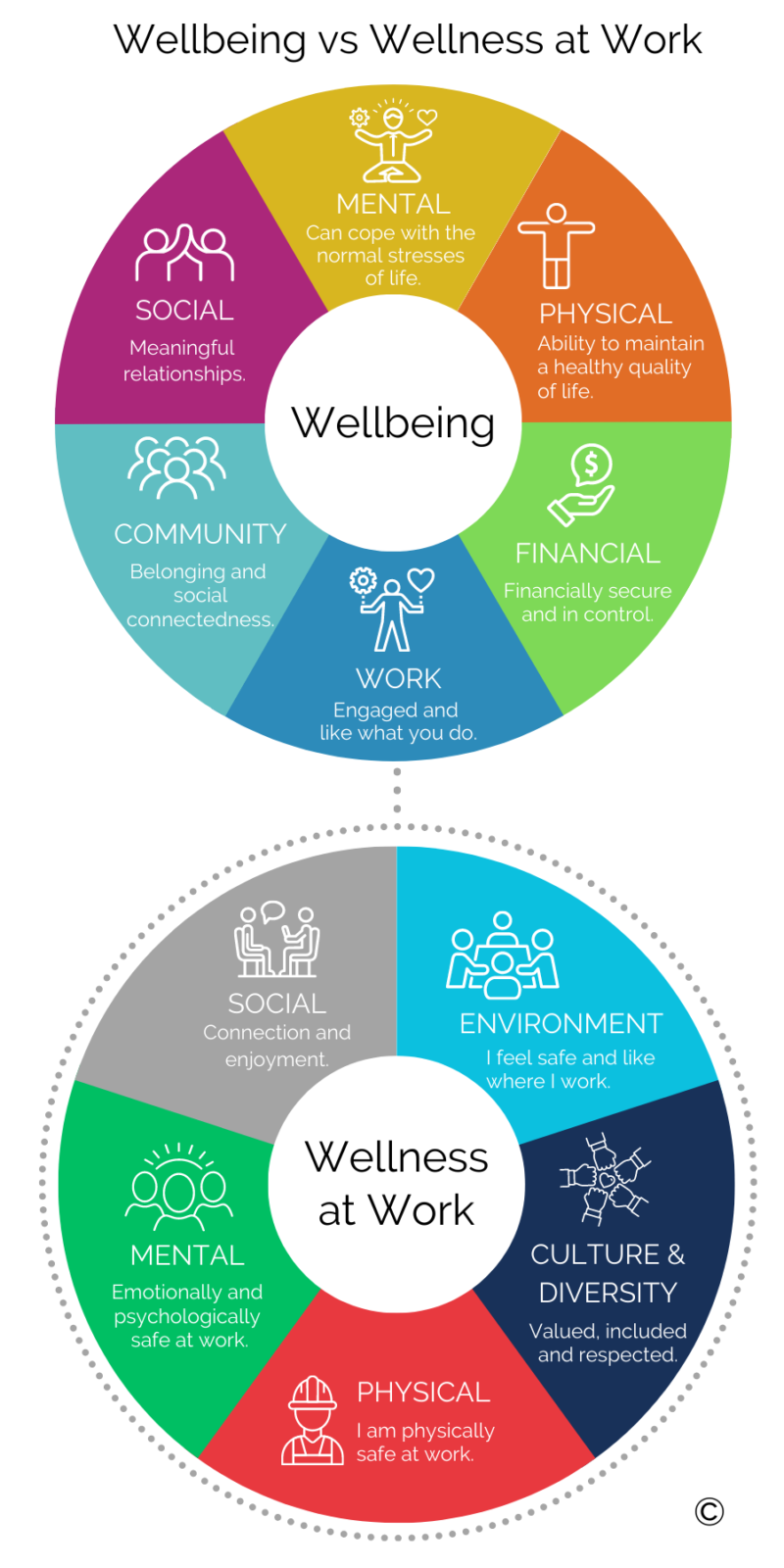 navigating-the-difference-between-wellbeing-and-wellness-at-work-ldn