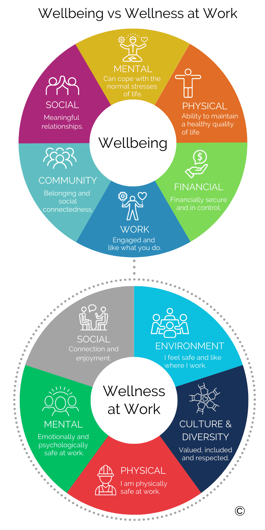 Personal vs work wellness graphic