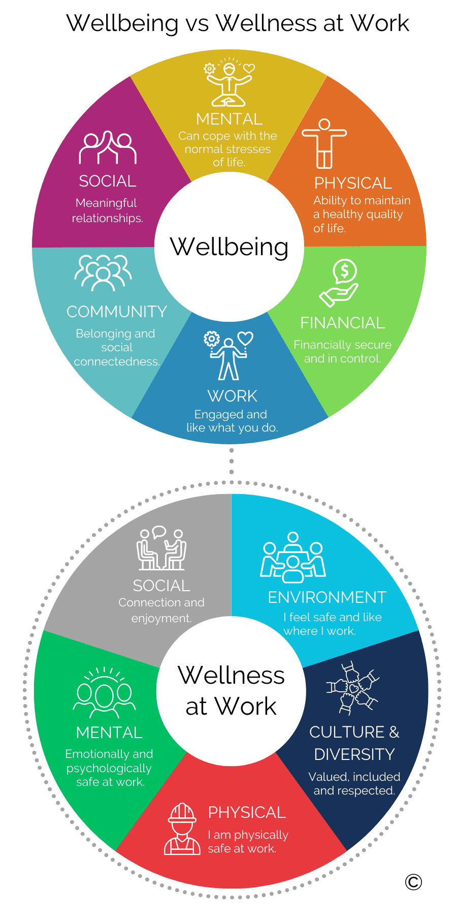 The role of leaders in enhancing wellbeing and wellness at work | LDN