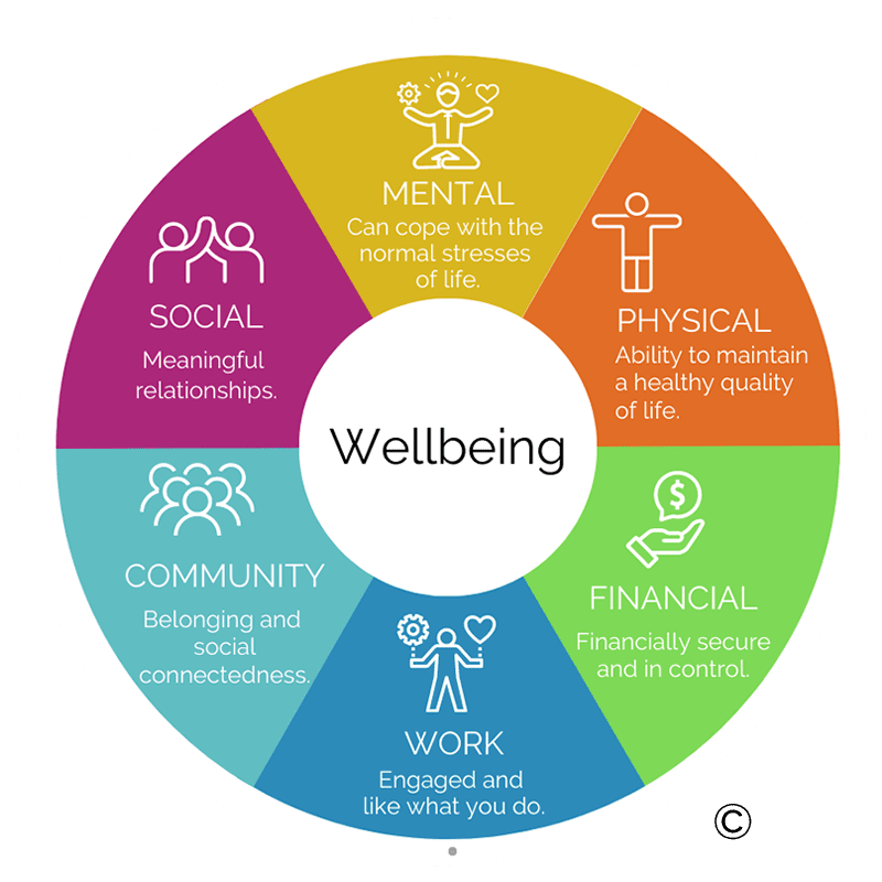 wellbeing model