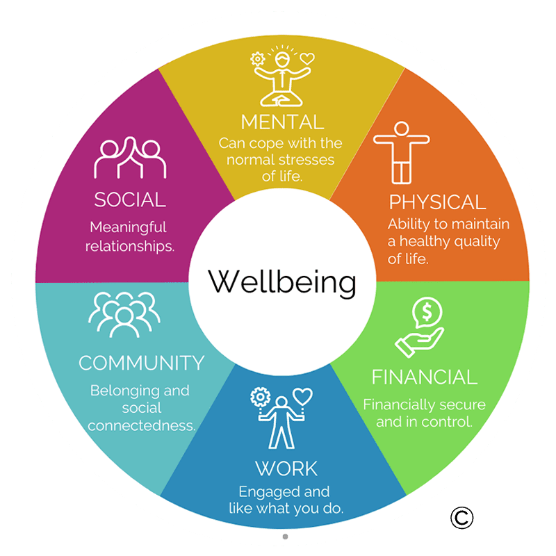 Navigating The Difference Between Wellbeing And Wellness At Work | LDN