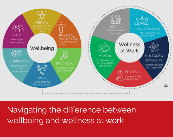 Wellness at work blog graphics