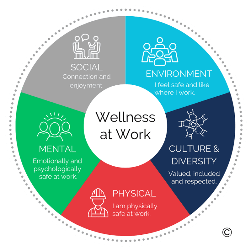 wellness_at_work graphic