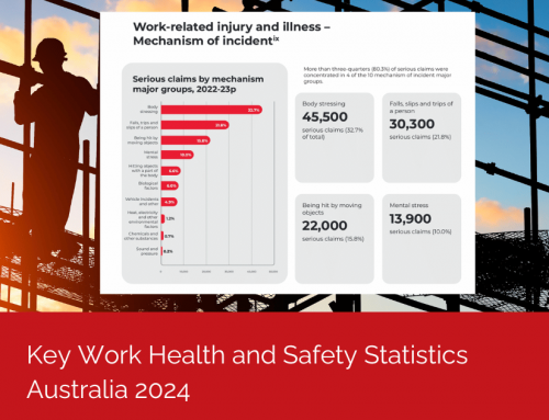 Key Work Health and Safety Statistics Australia 2024