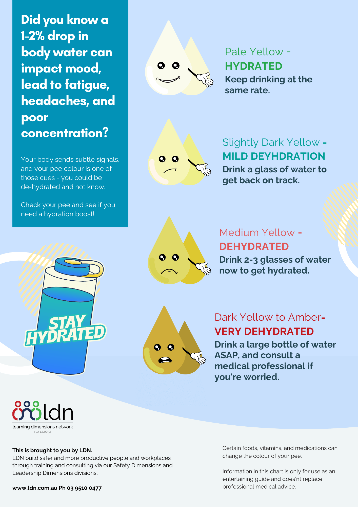 Download hydration printable infographic