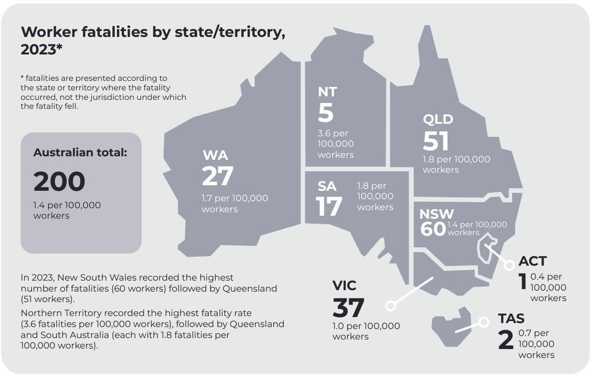 Worker fatalities by state/territory, 2023