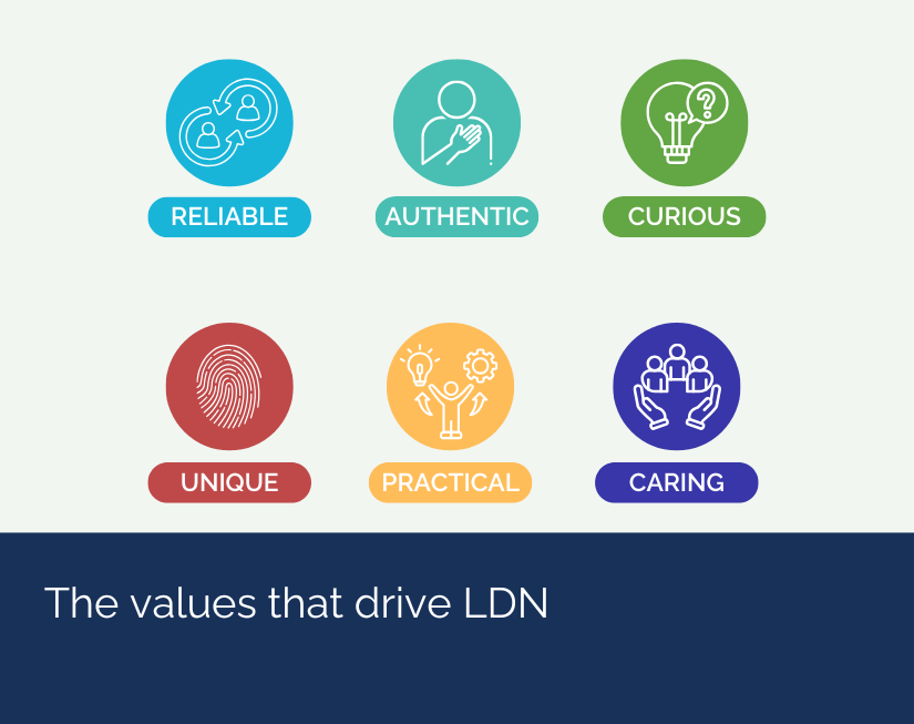 ValuesLDN Blog Post icon