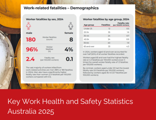Key Work Health and Safety Statistics Australia 2025