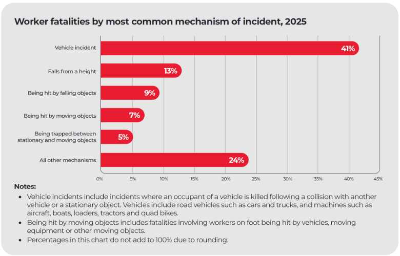 2026 Mechanism of injury 2026 Mechanism of injury