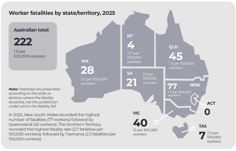 2026 National fatalities Worker fatalities by state/territory, 2026